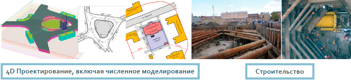 Городское строительство и хозяйство