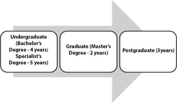 Higher Education System in Russia.jpg